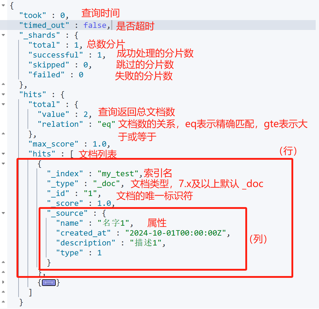 Elasticsearch7学习笔记-牛翰网