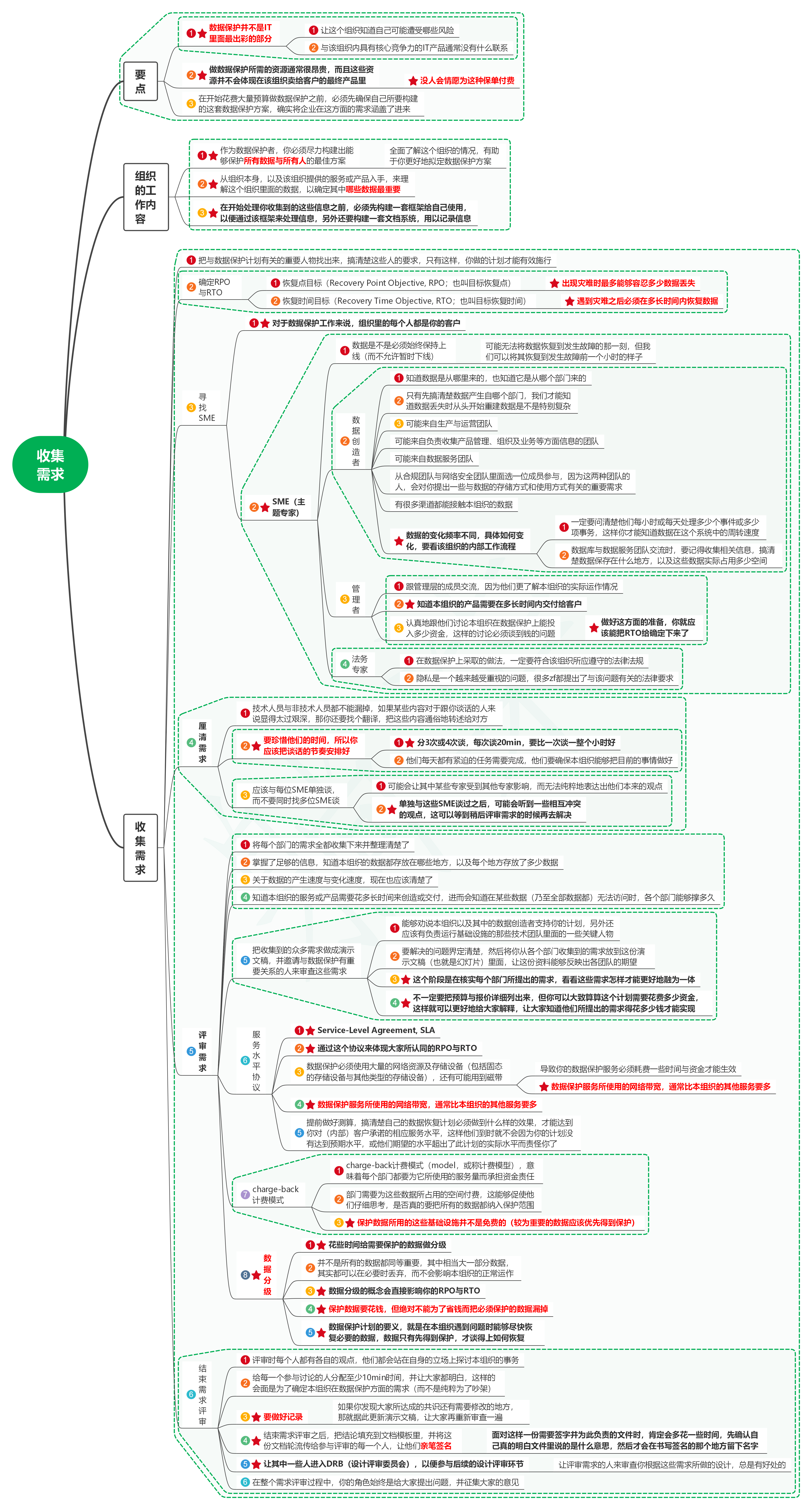 读数据保护：工作负载的可恢复性02收集需求-牛翰网