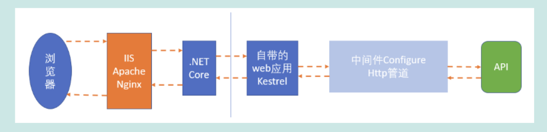 第67篇 .net core简述-牛翰网