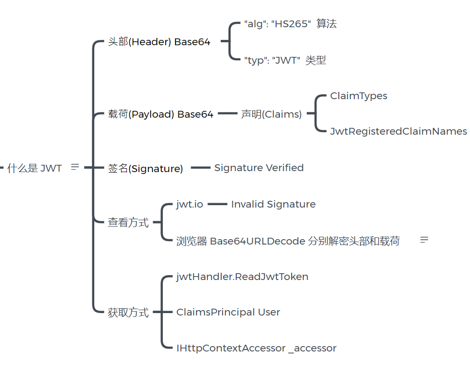 第68篇 jwt的简单介绍-牛翰网