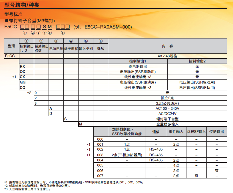 图片[1]-OMRON温控仪（E5口C）-数字孪生牛翰社区-数据算法-牛翰网