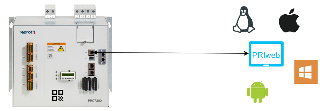 “焊”卫质量监控 揭秘博世力士乐PRC7000在通用市场的应用