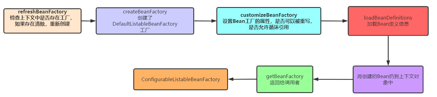 从底层源码深入分析Spring的IoC容器初始化过程-牛翰网