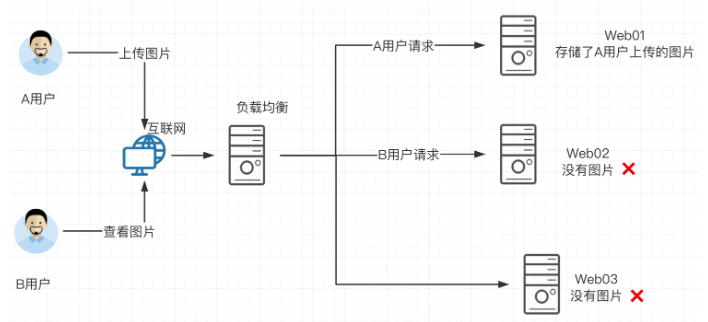 共享存储服务nfs【转】-前端开发牛翰社区-编程开发-牛翰网
