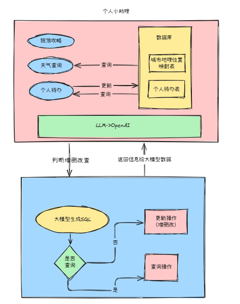 教你自创工作流,赋予AI助理个性化推荐超能力-前端开发牛翰社区-编程开发-牛翰网