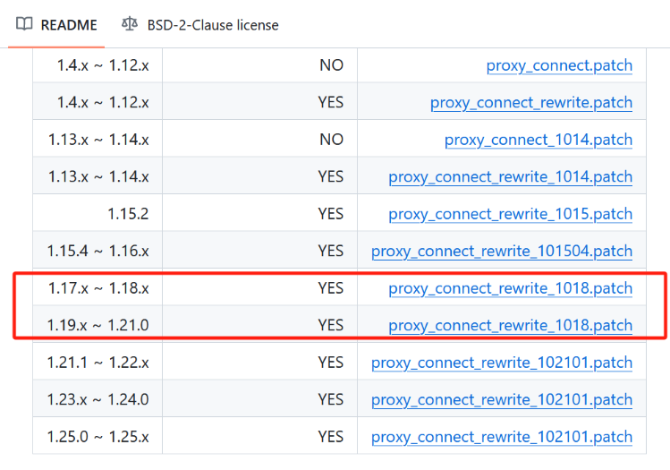 用nginx正向代理，让内网主机通过外网主机访问外网-牛翰网