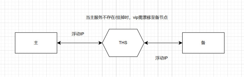 IT运维实践：东方通V6简单上手高可用搭建-前端开发牛翰社区-编程开发-牛翰网