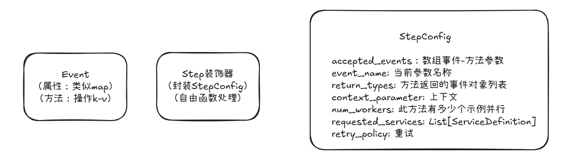 借助AI助手快速解析LlamaIndex的Workflow设计与Java迁移-牛翰网