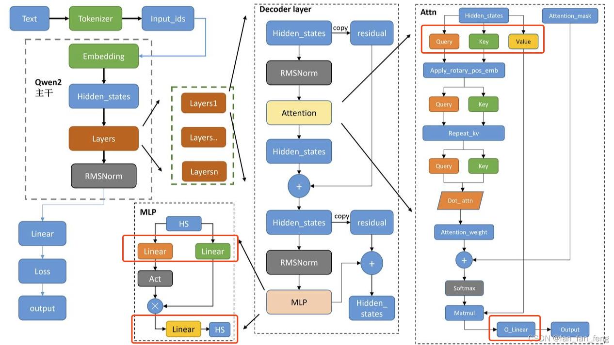 为了改一行代码，我花了10多天时间，让性能提升了40多倍---Pascal架构GPU在vllm下的模型推理优化-牛翰网