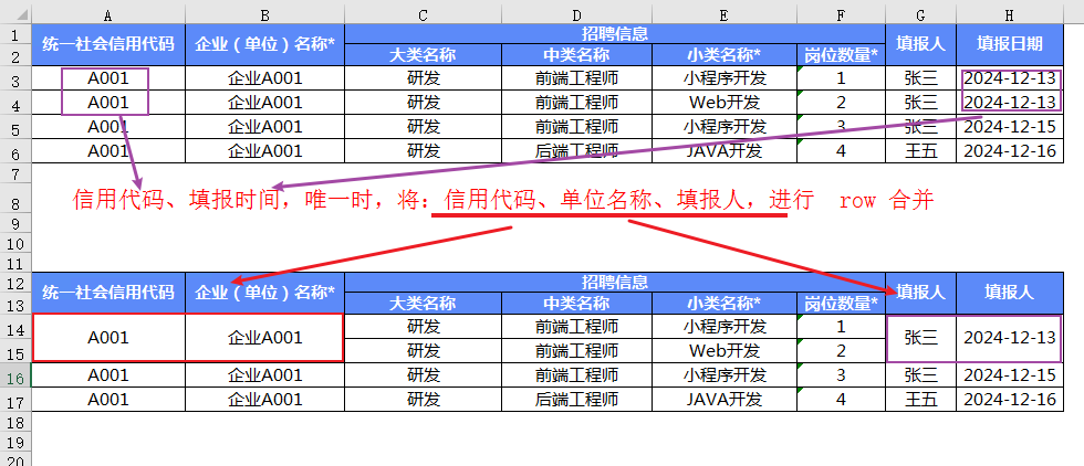 FastExcel 合并单元格（相当的行数据，进行合并）-前端开发牛翰社区-编程开发-牛翰网