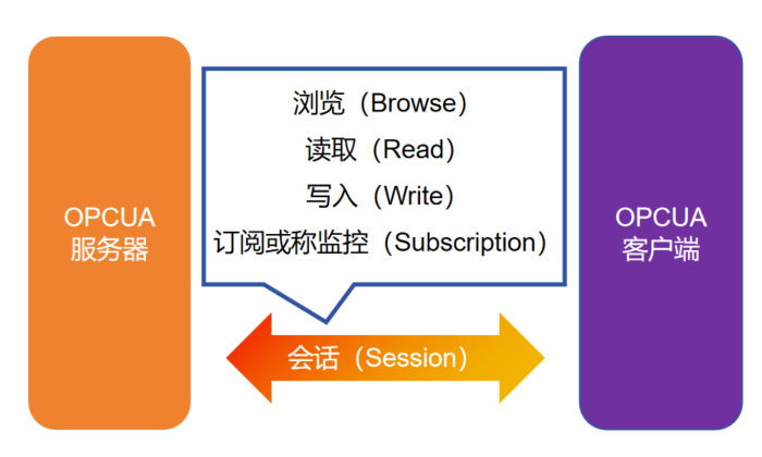 图片[9]-OPCUA探讨（三）——客户端代码解读-牛翰网