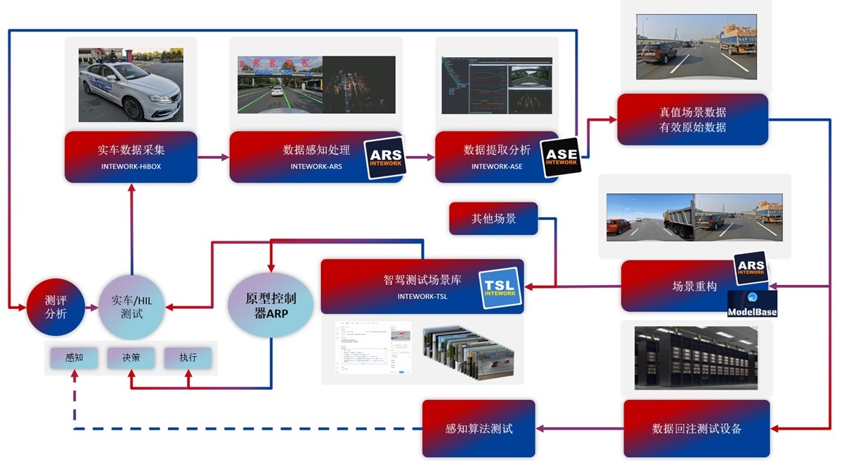面向教学科研智能感知系统应用开发实验室-牛翰网