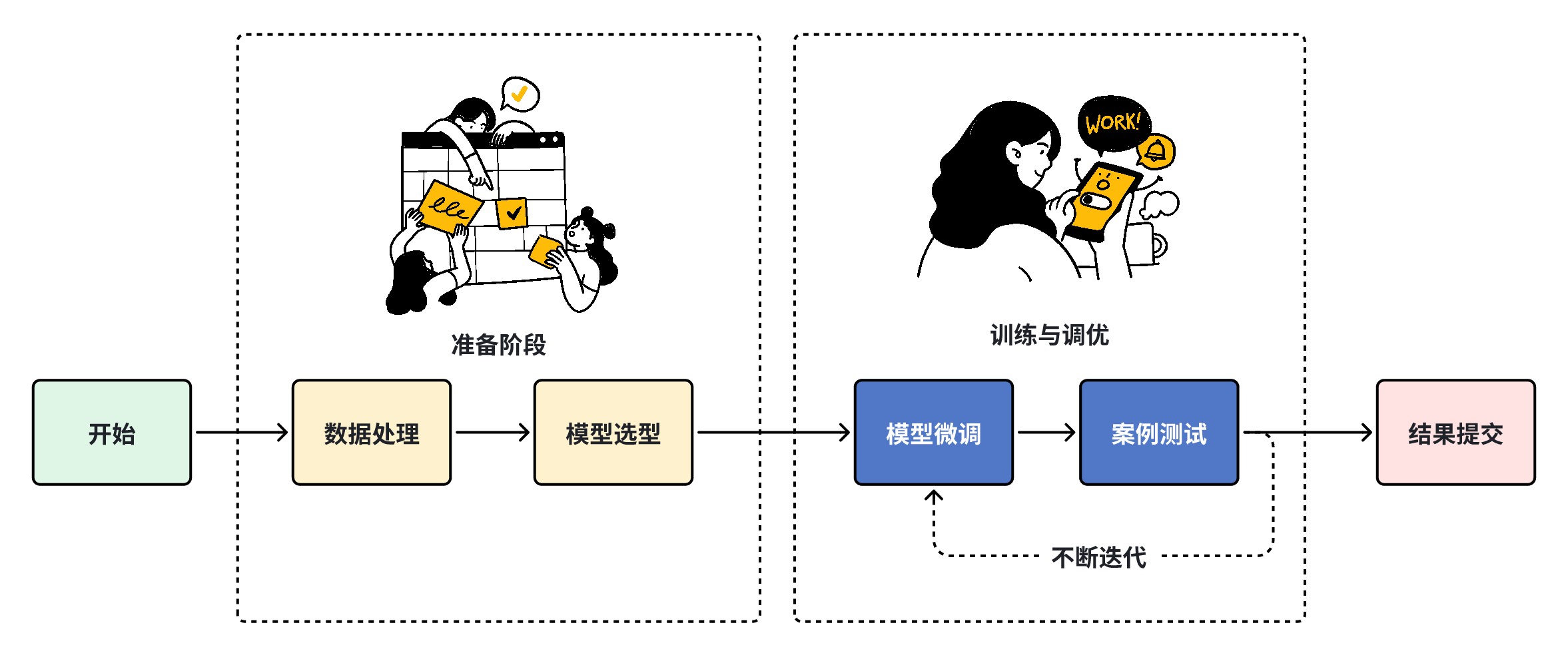 Datawhale 2025冬令营第二弹！！自己微调模型！-牛翰网