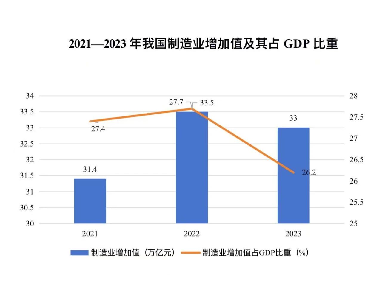 中国制造业如何实现更高质量的发展