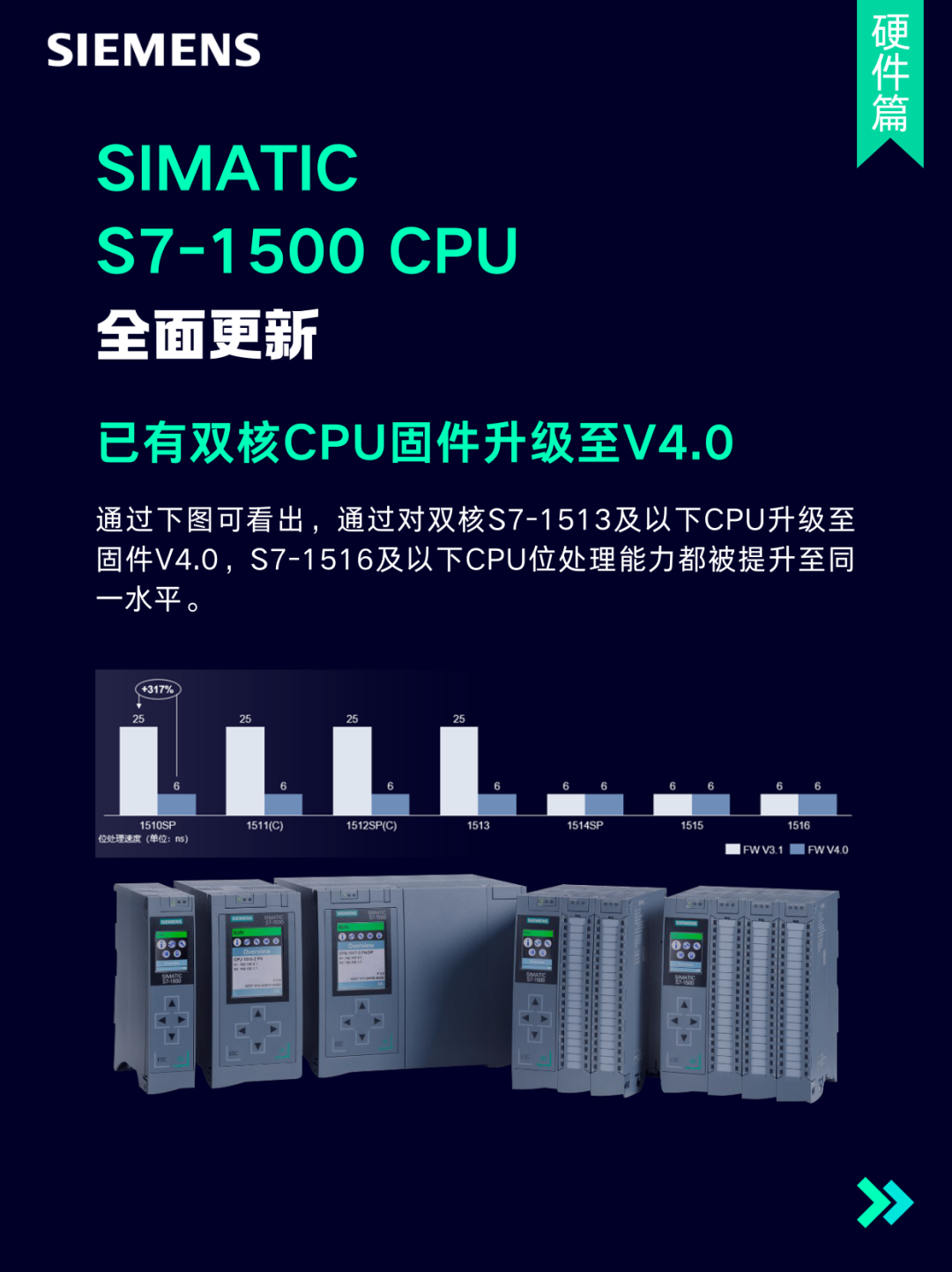 西门子TIA Portal V20正式发布
