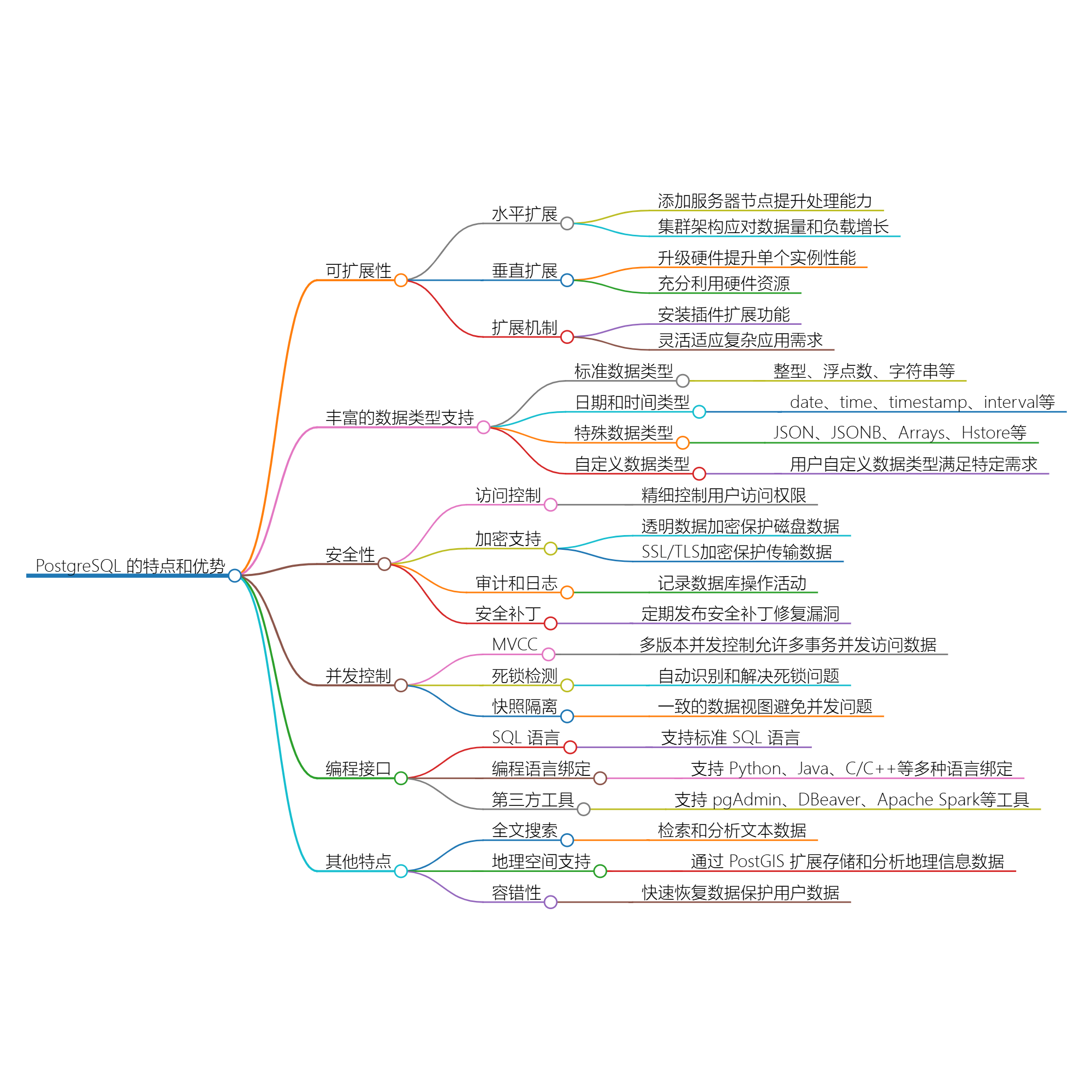 图片[1]-PostgreSQL 的特点-牛翰网