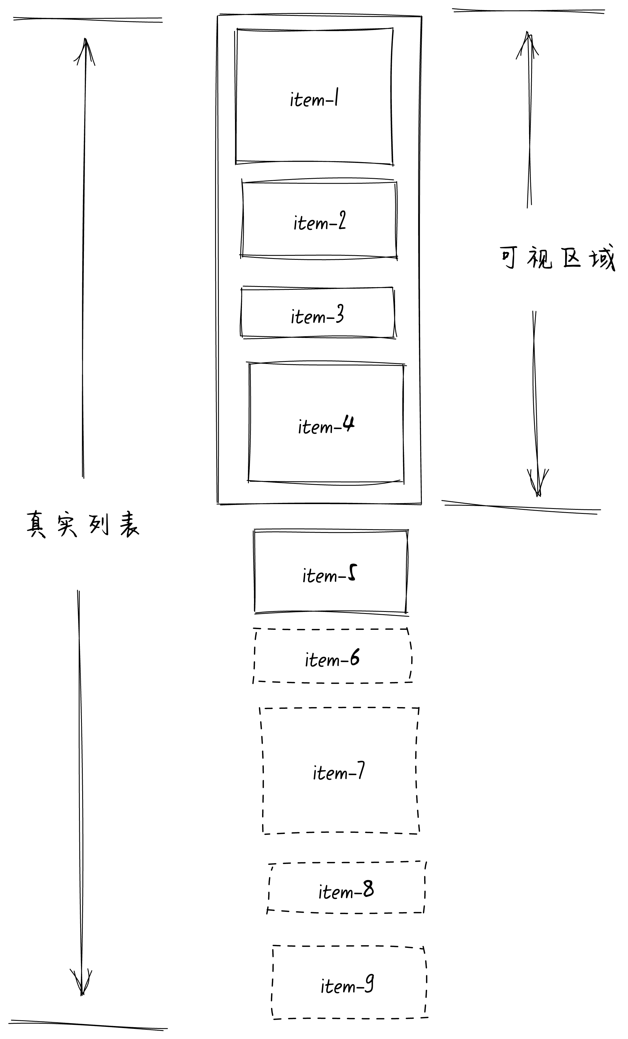 面试官:不会“不定高”虚拟列表,你在简历上面提他干嘛?-前端开发牛翰社区-编程开发-牛翰网