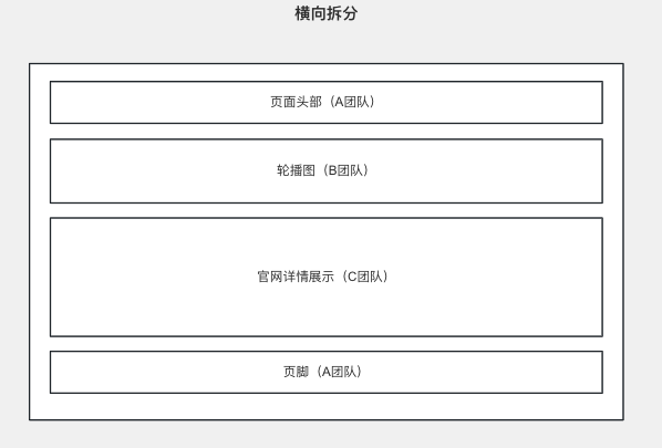 微前端到底应该怎么学?-前端开发牛翰社区-编程开发-牛翰网