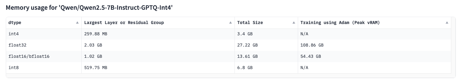 为了改一行代码，我花了10多天时间，让性能提升了40多倍---Pascal架构GPU在vllm下的模型推理优化-牛翰网