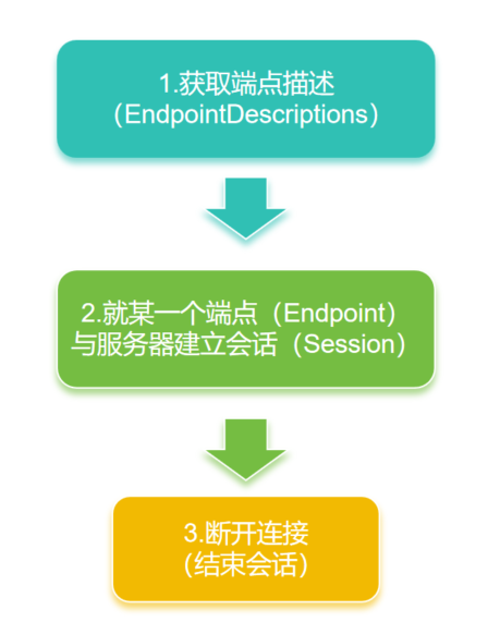 图片[10]-OPCUA探讨（三）——客户端代码解读-牛翰网