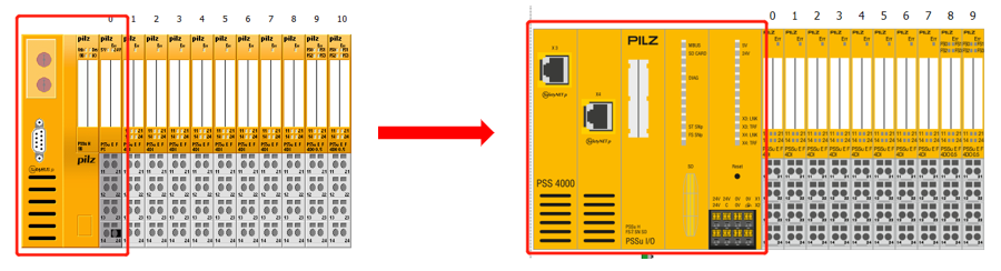 皮尔磁:从PSS3000进入到PSS4000的时代