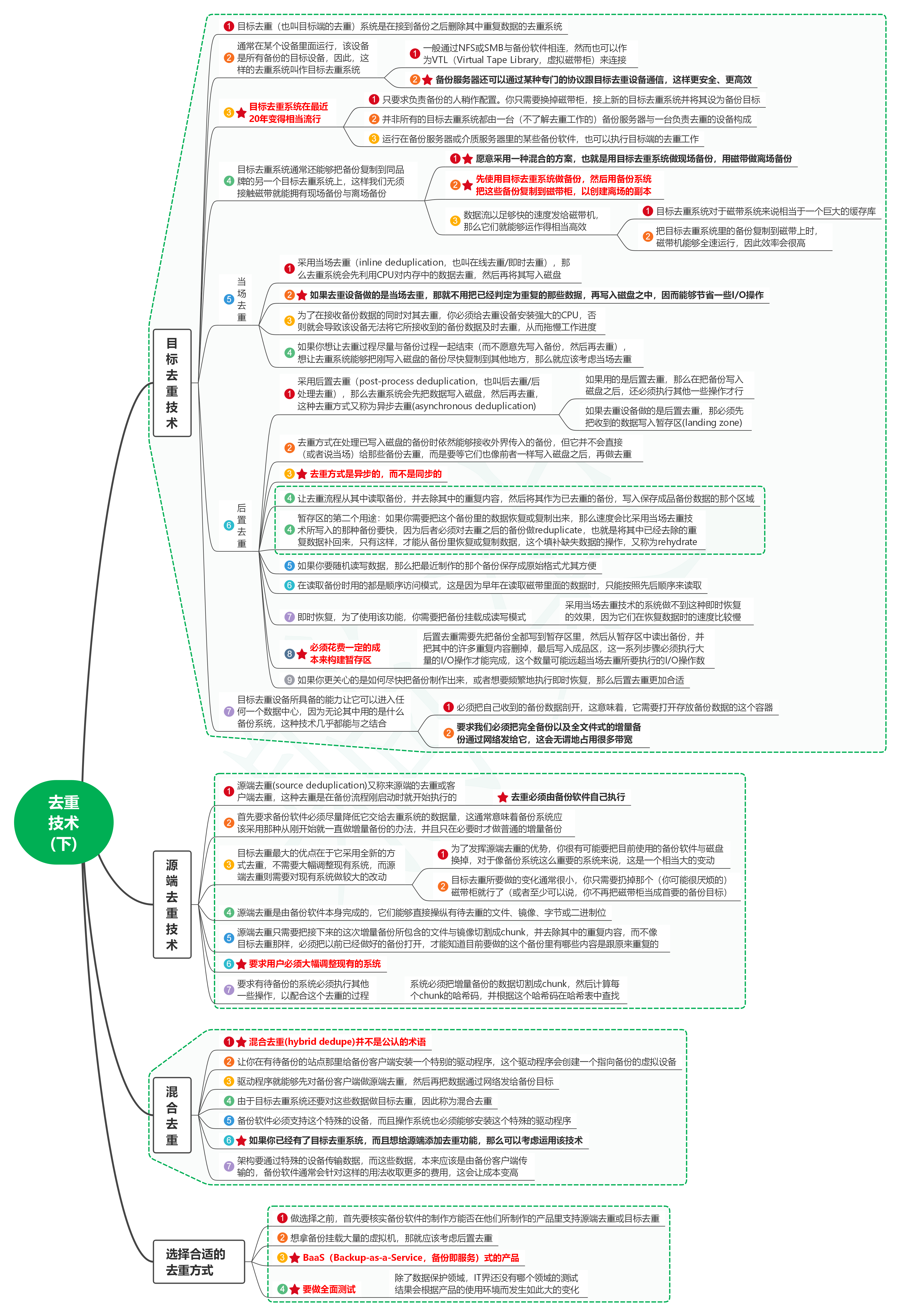 读数据保护：工作负载的可恢复性08去重技术（下）-牛翰网