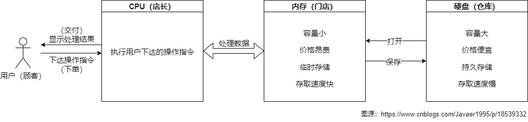 内存条的基本知识与选购指南-数字孪生牛翰社区-数据算法-牛翰网
