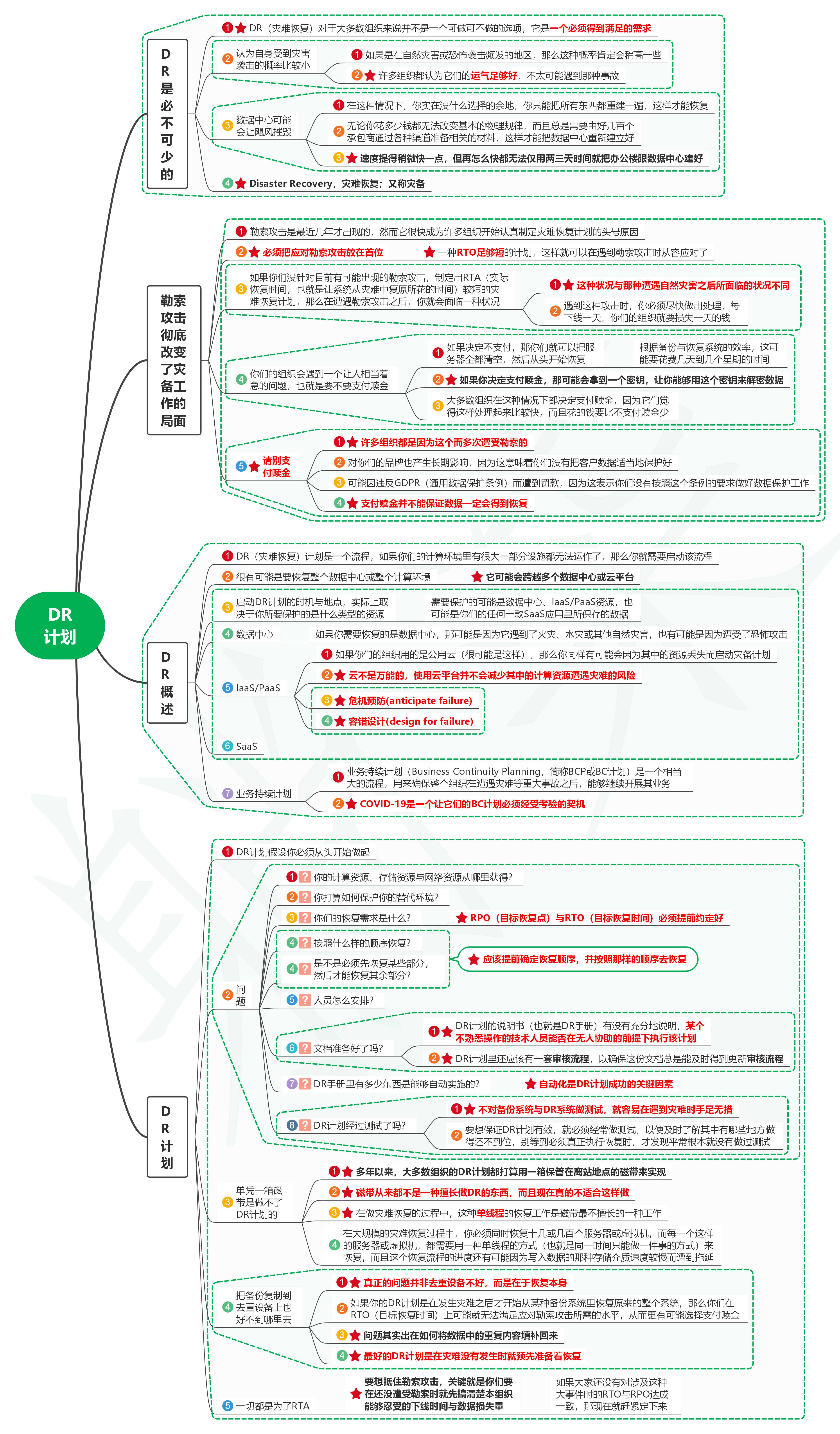 读数据保护：工作负载的可恢复性20DR计划-牛翰网