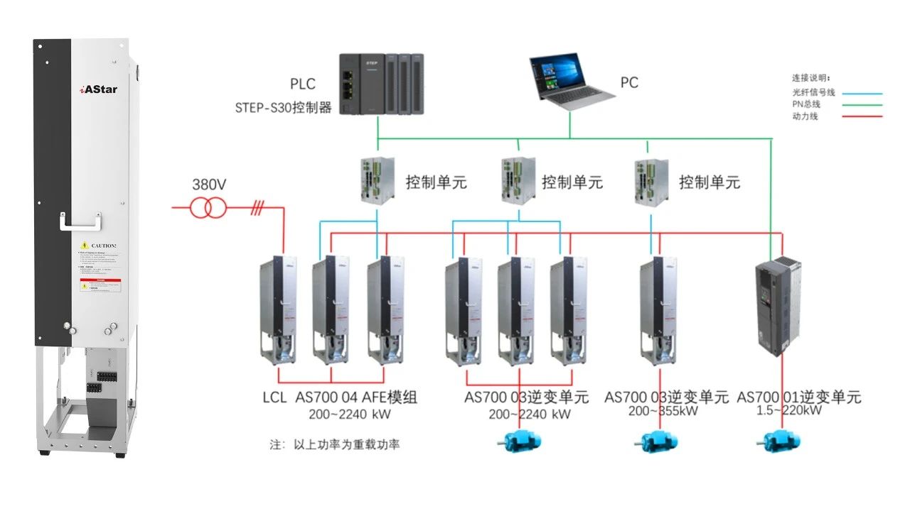 新时达亮相2024年港机技术交流大会