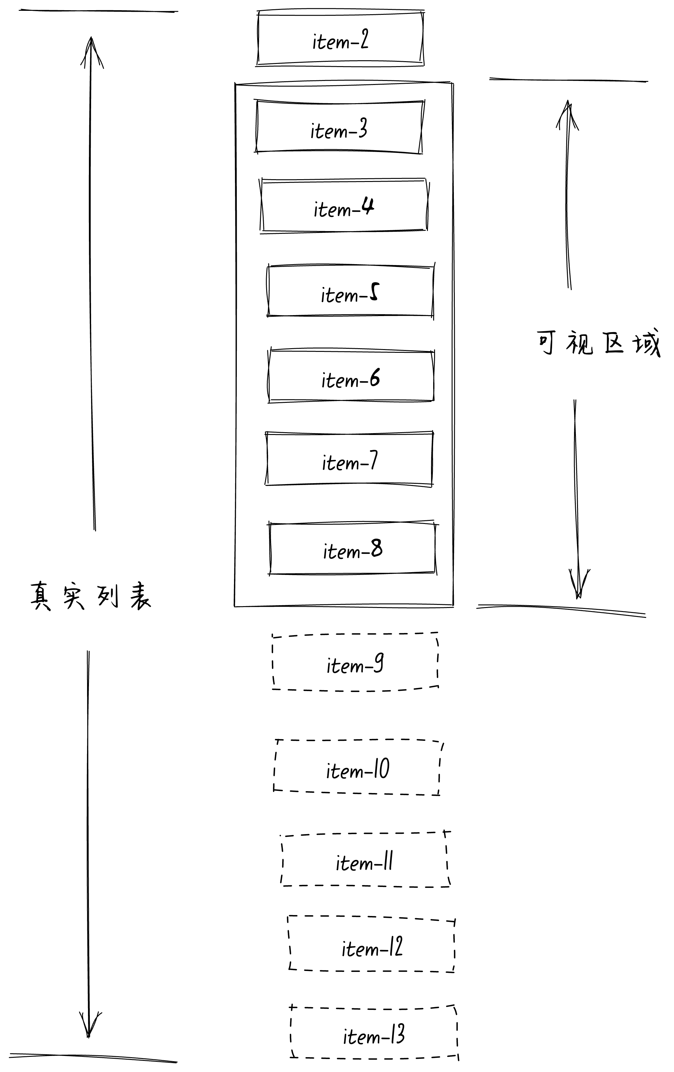 给我2分钟，保证教会你在Vue3中实现一个定高的虚拟列表-牛翰网