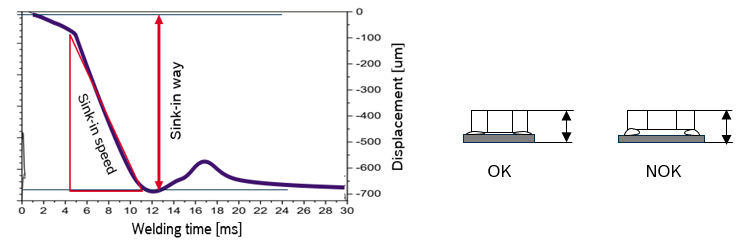 “焊”卫质量监控 揭秘博世力士乐PRC7000在通用市场的应用