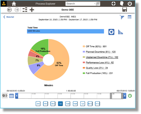 艾默生携手中石化英力士苯领共建宁波工厂OT数据平台