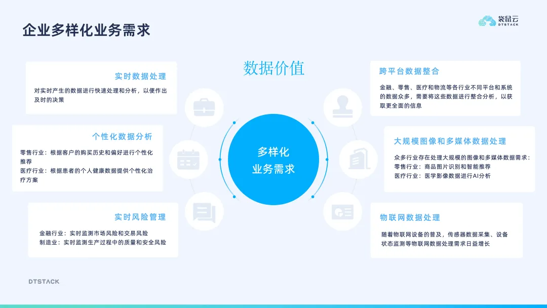 开放可控的企业级大数据平台建设大揭秘-牛翰网