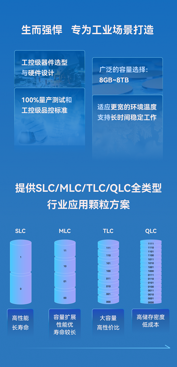 佰维特存“全家桶”组合，打造强大的工业级存储解决方案！