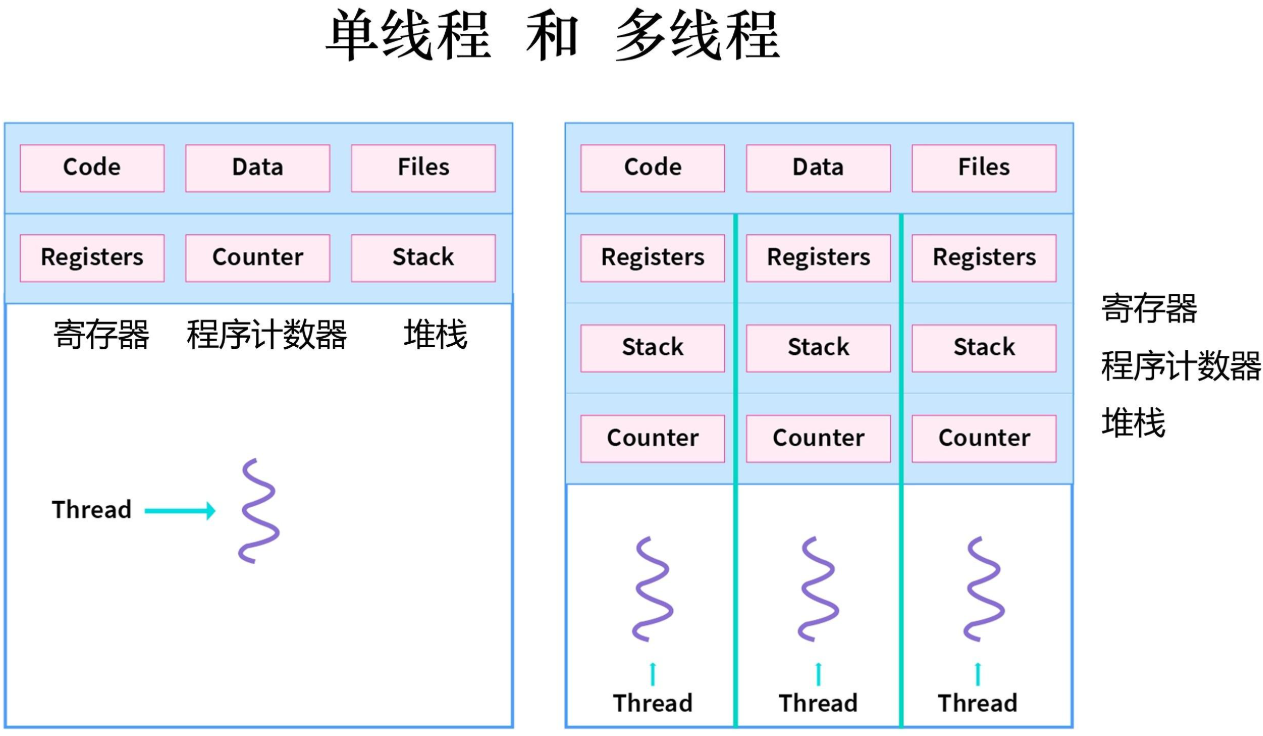 多线程的基础-牛翰网