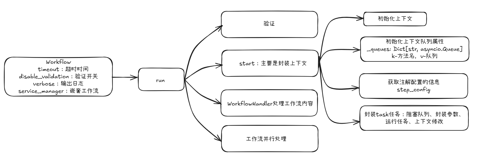 借助AI助手快速解析LlamaIndex的Workflow设计与Java迁移-牛翰网