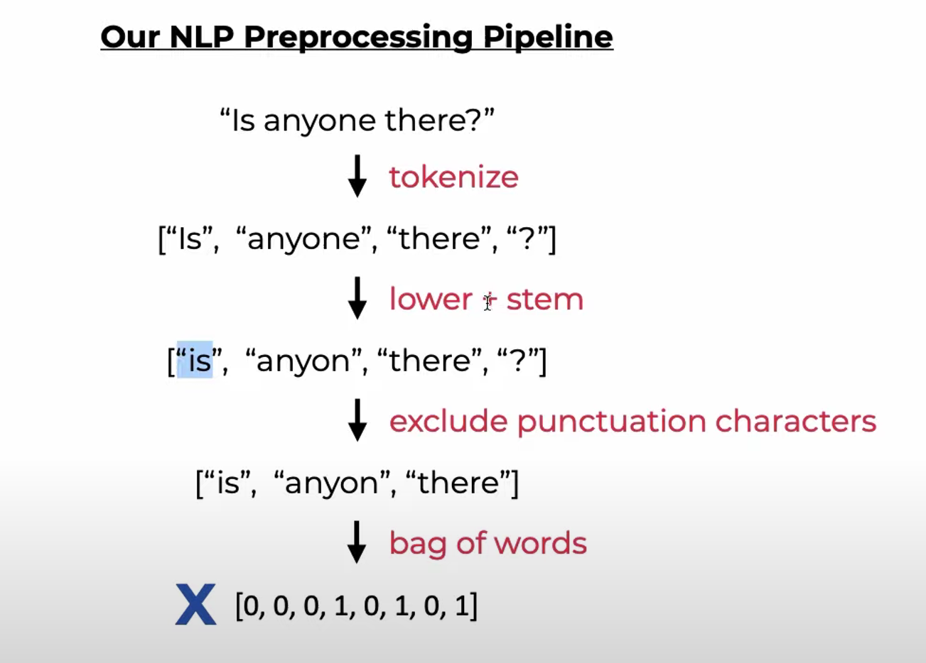 零基础学习人工智能—Python—Pytorch学习（十三）-牛翰网