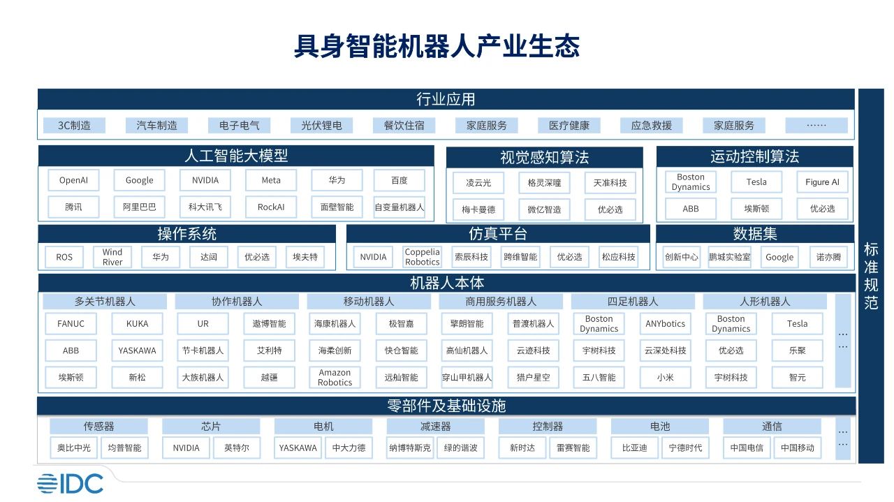 IDC发布具身智能机器人市场分析报告