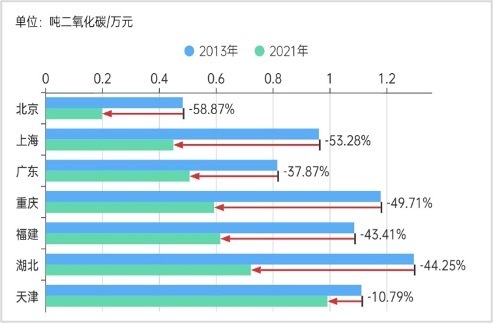 全国碳市场扩容在即,工业行业融入挑战几何?