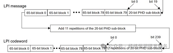一文读懂光纤以太网IEEE 802.3cz-中-后端开发牛翰社区-编程开发-牛翰网