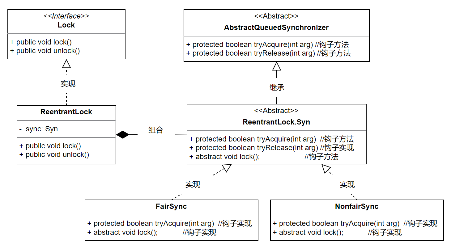 详解AQS二：ReentrantLock公平锁原理-软件工程牛翰社区-编程开发-牛翰网