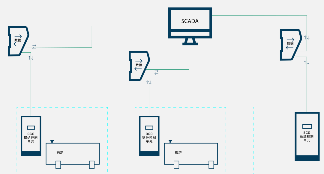 博世与HMS Networks强强联手,Anybus网关为锅炉系统安全护航