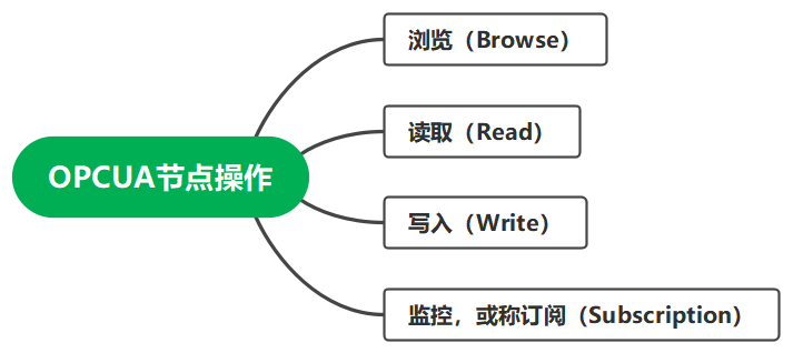 图片[14]-OPCUA 探讨（一）——测试与开发环境搭建-牛翰网