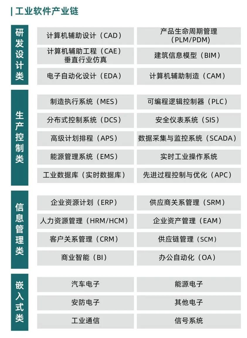 “十五五”工业软件产业发展趋势及落地策略