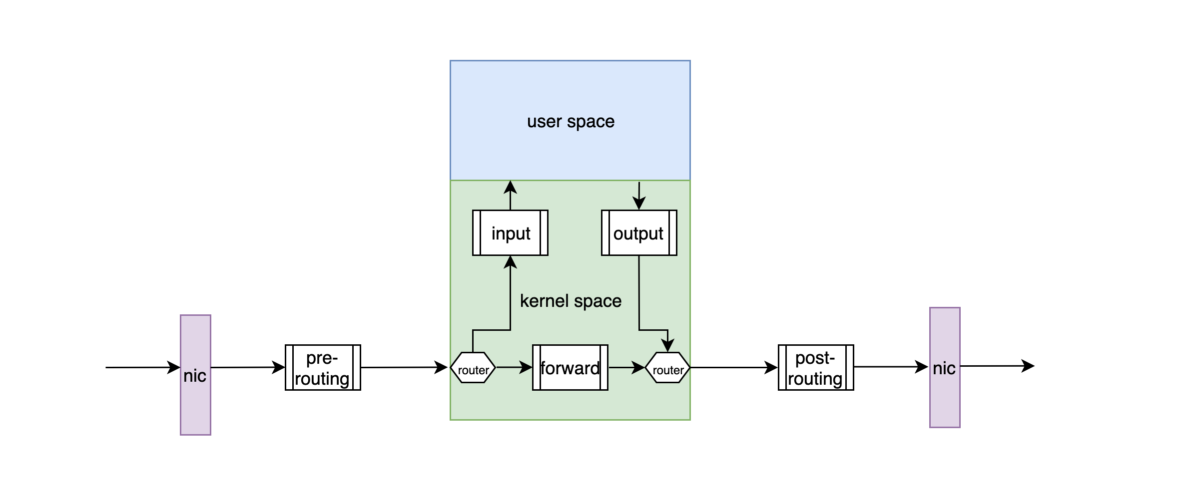 图片[1]-重拾 iptables-软件测试牛翰社区-编程开发-牛翰网