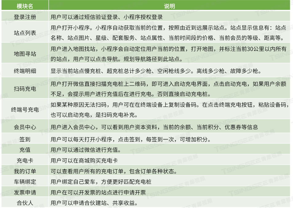 在新能源汽车智慧充电桩管理系统中， 云台控制/语音对讲技术能带来哪些益处？-牛翰网