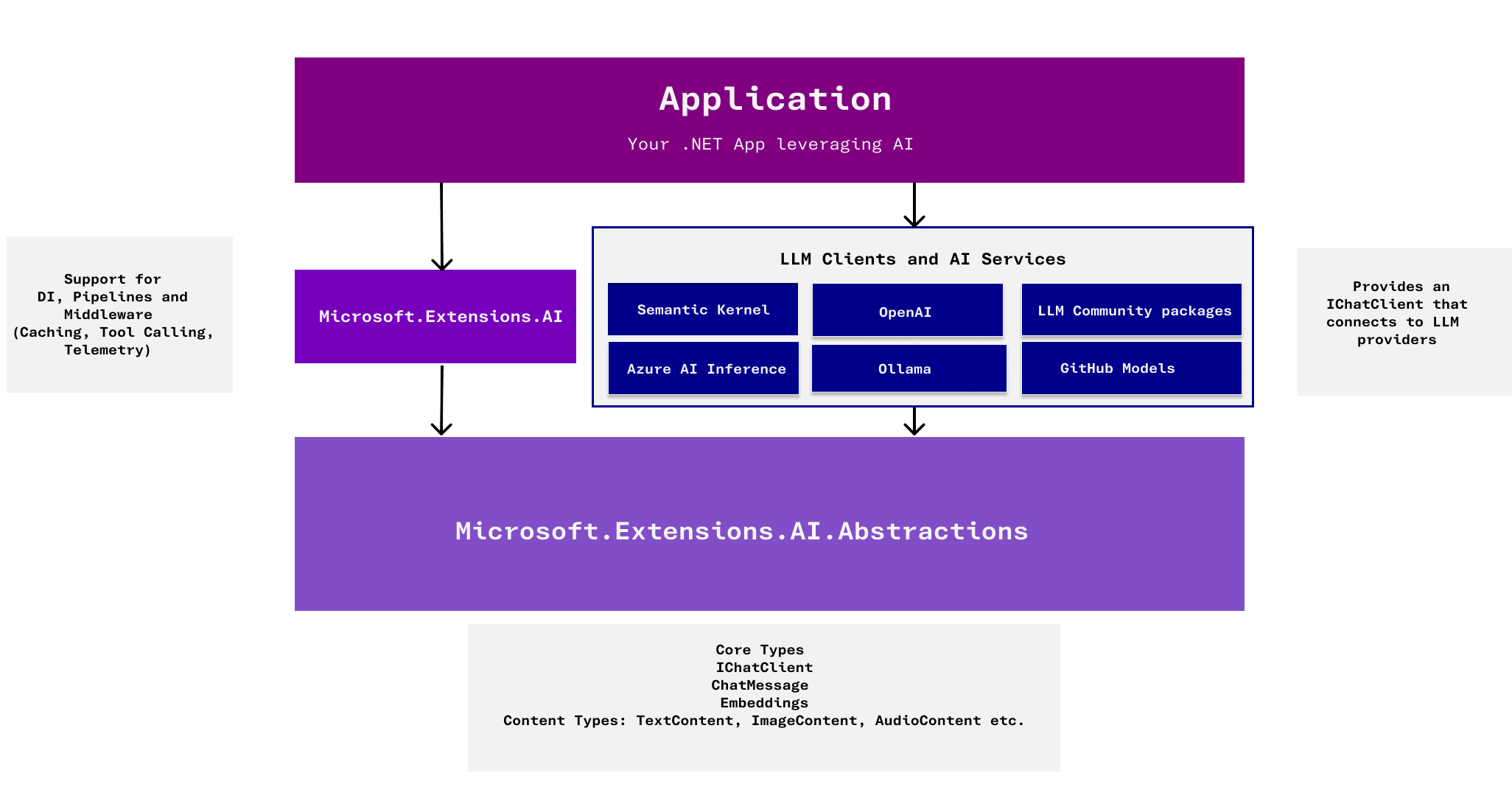 AI之旅：Microsoft.Extensions.AI 送惊喜，Cnblogs.DashScope.AI 表支持-软件工程牛翰社区-编程开发-牛翰网