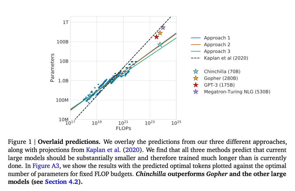 图片[1]-人工智能规模法则的起源、分析、内幕以及对齐方法-后端开发牛翰社区-编程开发-牛翰网
