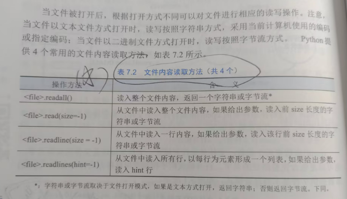 BBU-Python期末考试复习题目总结-牛翰网