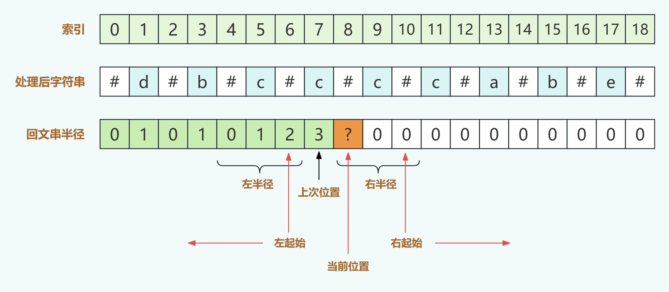 LeetCode题集-5 - 最长回文子串之马拉车（二）-牛翰网